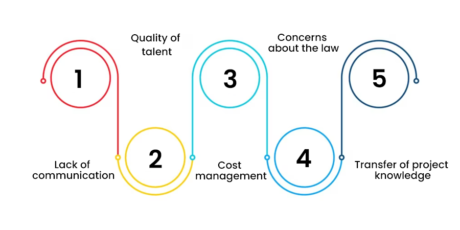 IT Staff Augmentation IT Staff Augmentation